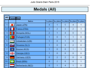 judo-medalhas-final